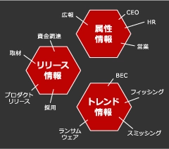 分析・戦略立案