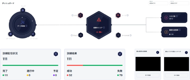 ダッシュボードでの訓練結果可視化