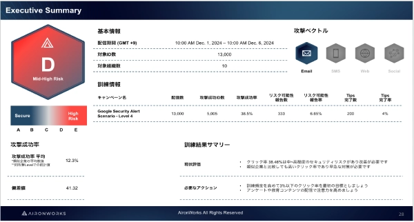 診断レポートによる評価