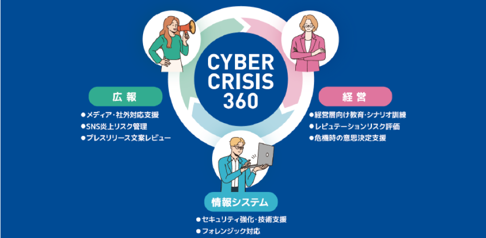 CyberCrisis360 基本ガイドブック