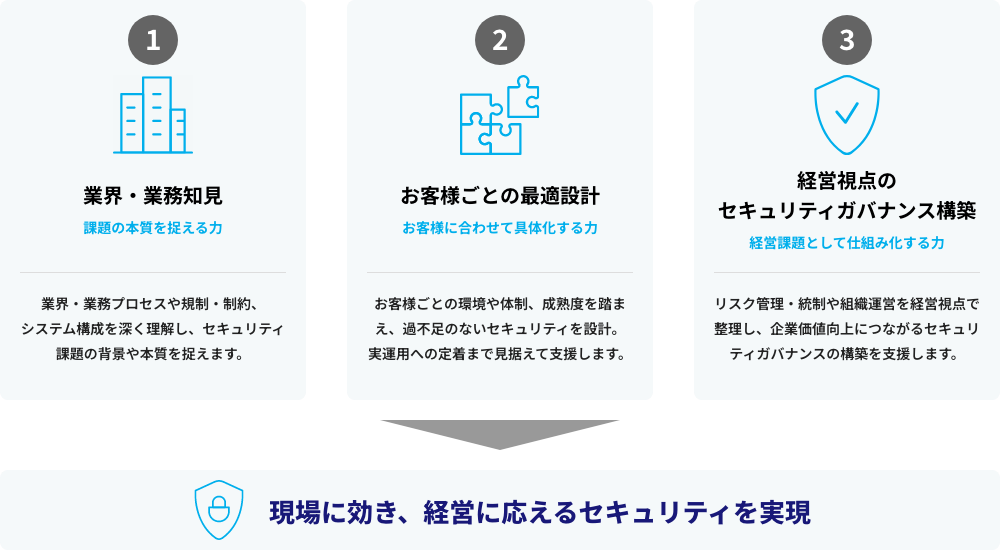 現場に効き、経営に応えるセキュリティを実現する電通総研の3つの強み